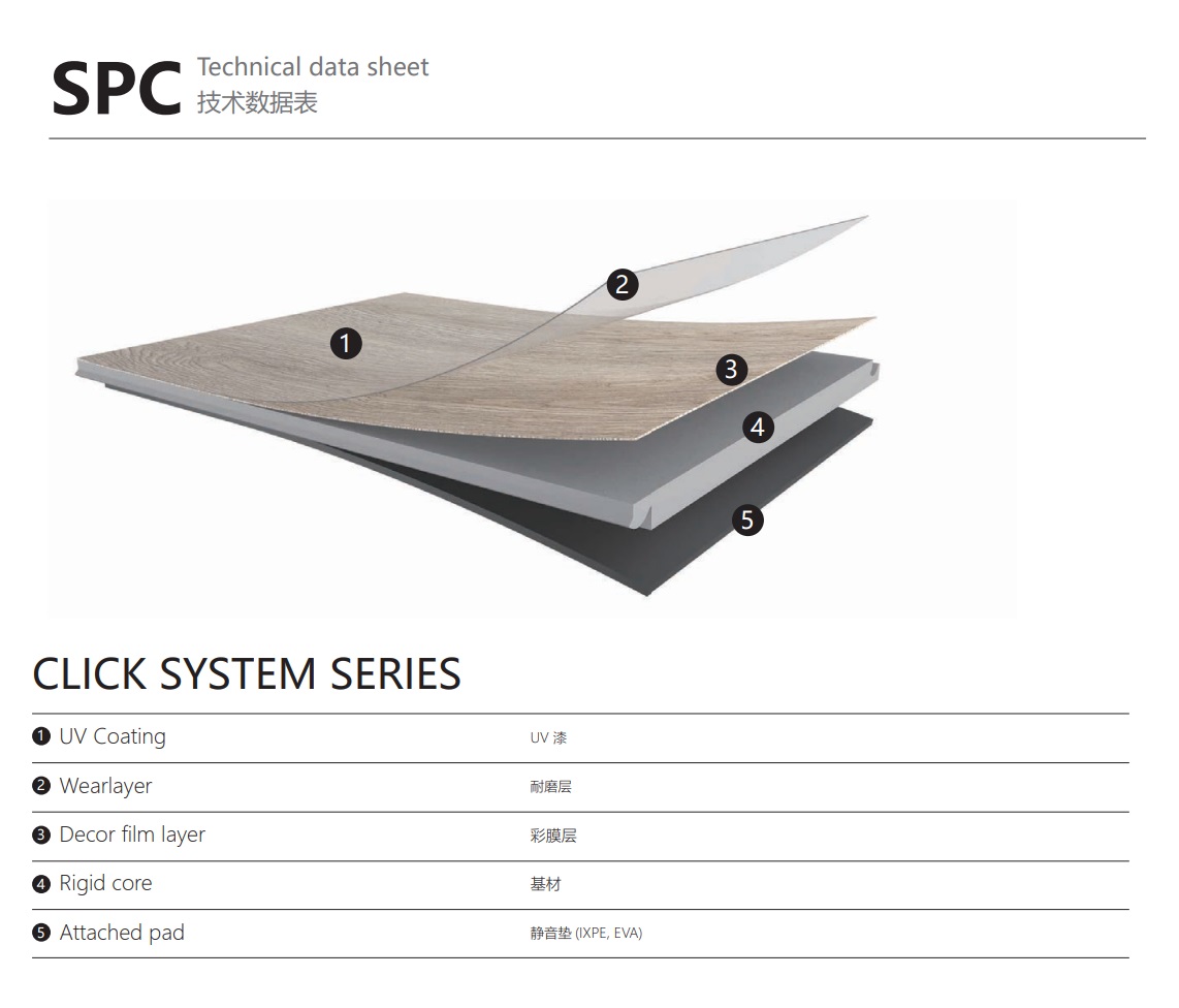 SPC Click System UV coating, wear layer, decor film, rigid core and attached IXPE/EVA pad by Home Plus Materials